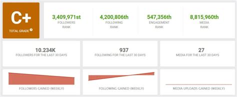 socailblade|socialblade predictions.